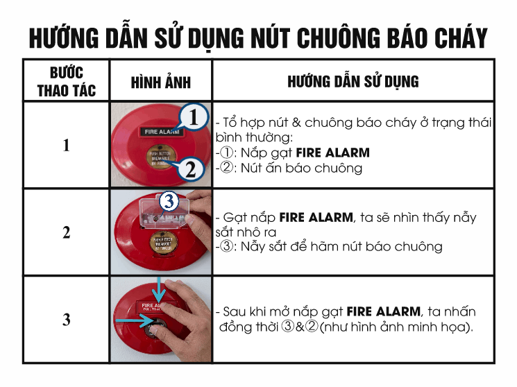 https://khotranh.com/phong-chay-chua-chay-181/huong-dan-su-dung-nut-chuong-bao-chay-file-cdr.html