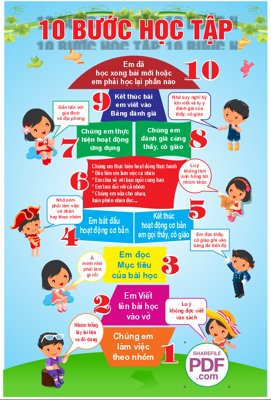 Tải file gốc 10 bước học tập file PDF & CDR (in khổ lớn) không mờ