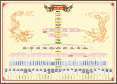 File tranh Market Phả đồ nội tông họ Võ Văn file corel (ảnh gốc) chi tiết rõ ràng