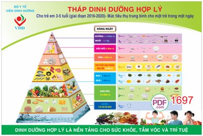 File ảnh Tháp dinh dưỡng hợp lý cho trẻ em file PDF & CDR (gốc) trang trí khách sạn