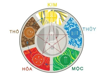 File PSD File gốc in tranh tổng hợp Q9408 (bản gốc) đã tách nền