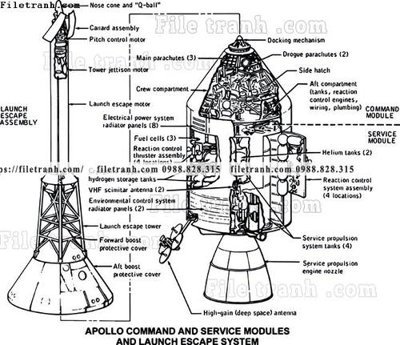 File gốc in tráng gương phac thao duong hang khong vu tru 1506 chi tiết