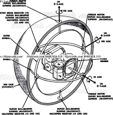 File tranh phac thao duong hang khong vu tru 1523 (bản gốc) trang trí văn phòng