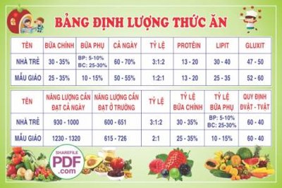 File gốc bang dinh luong thuc an (in mica) trang trí