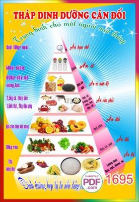 File ảnh thap dinh duong can doi (gốc) cho trang trí nội thất